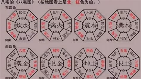 西四命住宅|八宅風水講解：什么是東四宅與西四宅？